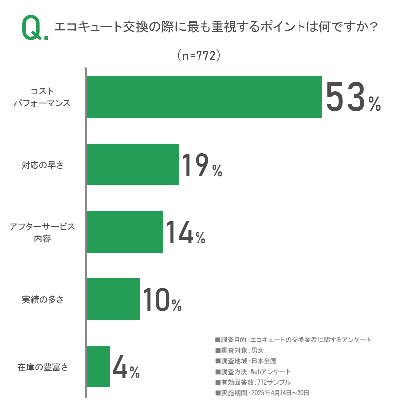 アンケート画像